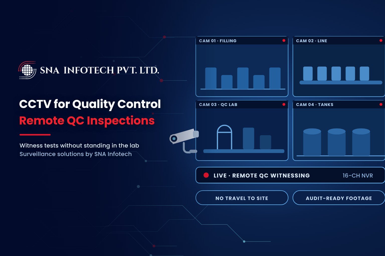 CCTV for Quality Control: How Manufacturers Can Enable Remote QC Inspections - SNA Infotech
