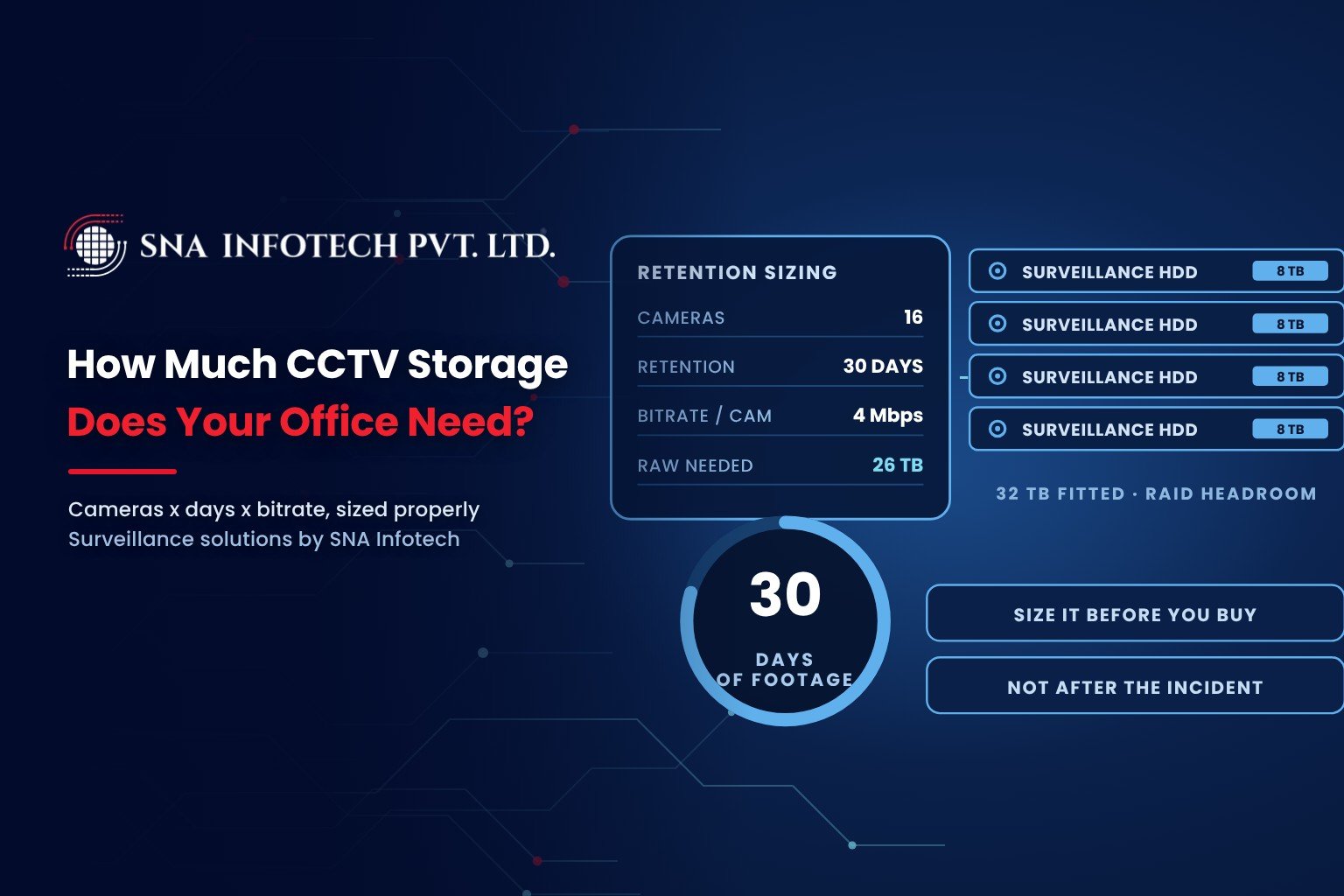 How Much CCTV Storage Does Your Office Really Need? - SNA Infotech