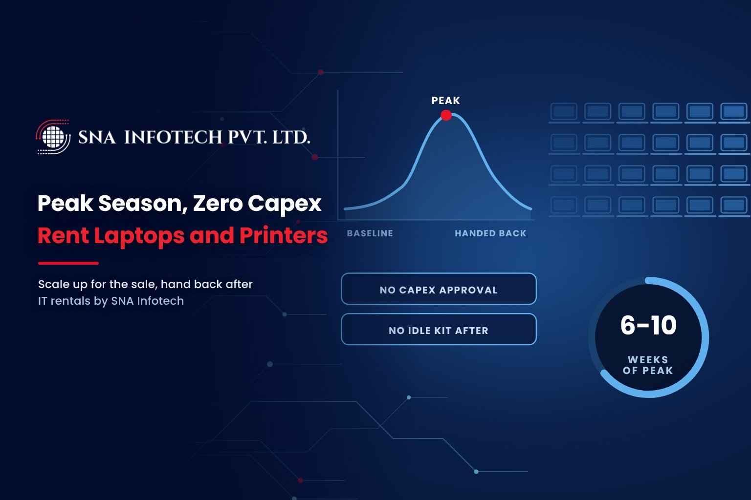 Peak Season, Zero Capex: Why Retailers Rent Laptops and Printers - SNA Infotech