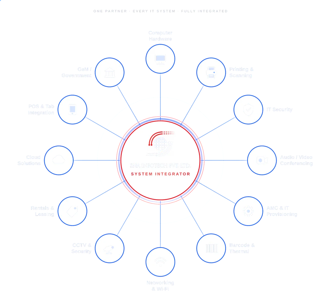SNA Infotech IT, office automation and security solutions overview diagram