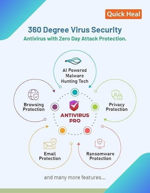 IT security software from SNA Infotech